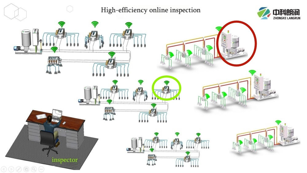 Brief Introduction of ZRL WiFi grease distributors