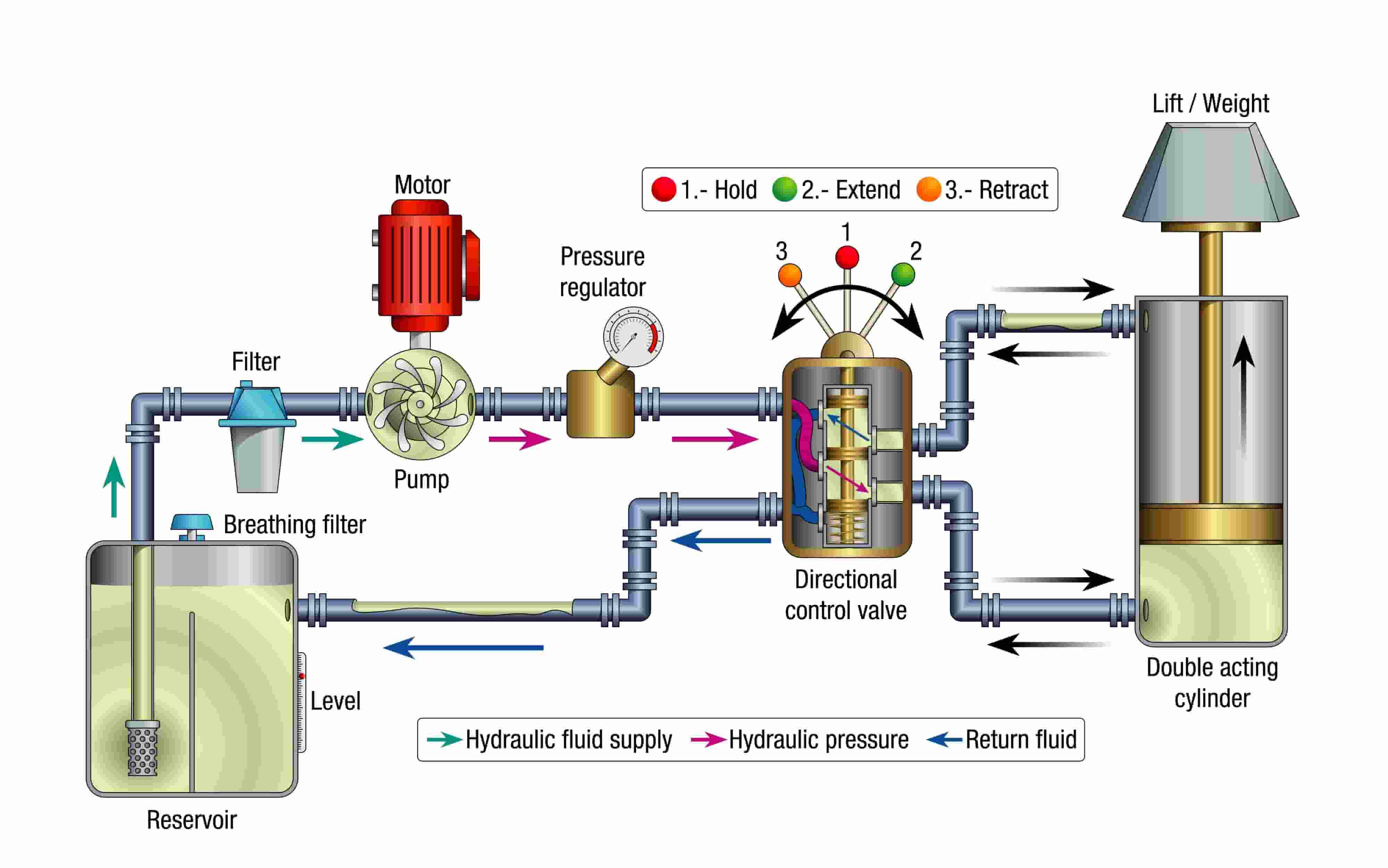 What is a Hydraulic Station & How Does It Work? - Complete Guide 2025