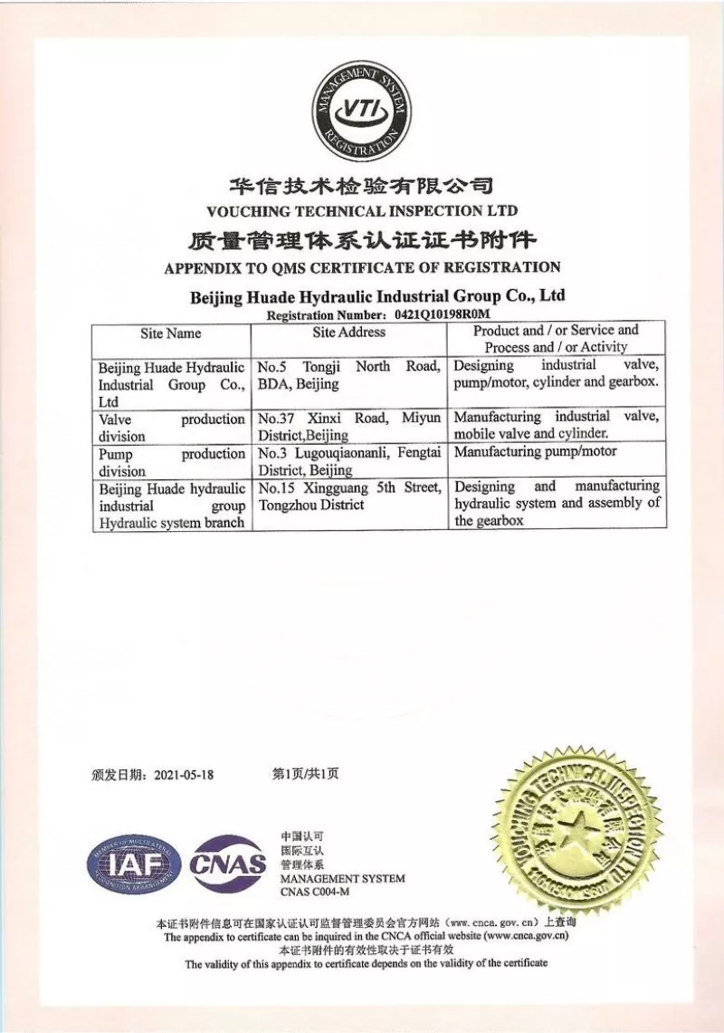 ISO9001 Quality System Certificate